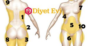 Sağlıklı beslenme ve düzenli spor yapma imkanı olmayanlar için zayıflama yöntemi... HABERİ OKUMAYA DEVAM ETMEK İÇİN FOTOĞRAFA TIKLAYIN VE GALERİYE DEVA EDİN. Etgzersiz yapmadan 8 maddede doğal yağ yakımı : Kilolu insanların çoğu kilo vermek ister fakat modern hayatta sürekli sağlıklı beslenme ve düzenli spor yapma fırsatı bulmanız gittikçe zorlaşıyor. Kötü alışkanlıkları, aşırı stres, hareketsiz yaşam tarzı ve fiziksel aktivite yetersizliği obezite ve fazla kiloların temel nedenleridir. İşte bütün bu sorunlardan egzersiz yapmadan sadece bu 8 maddeye uyarak kurtulmak mümkün.